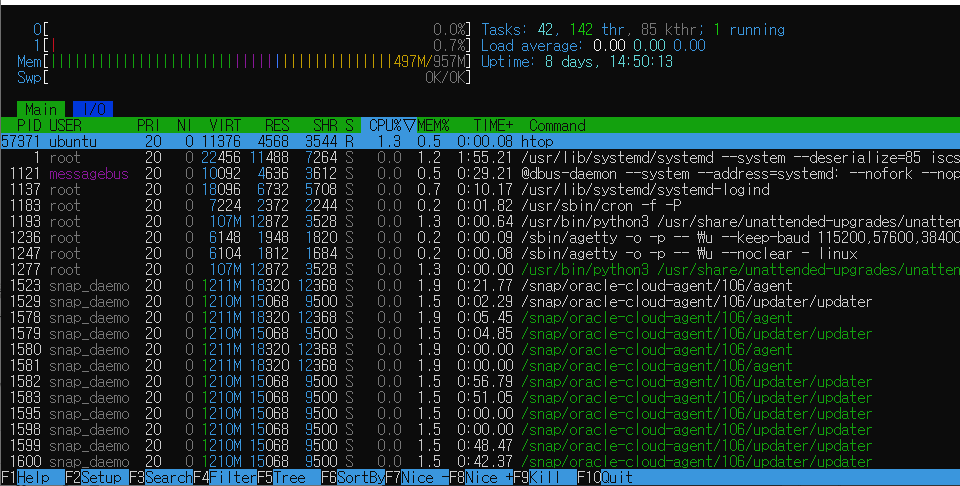 PHP-FPM 최적화 후 htop